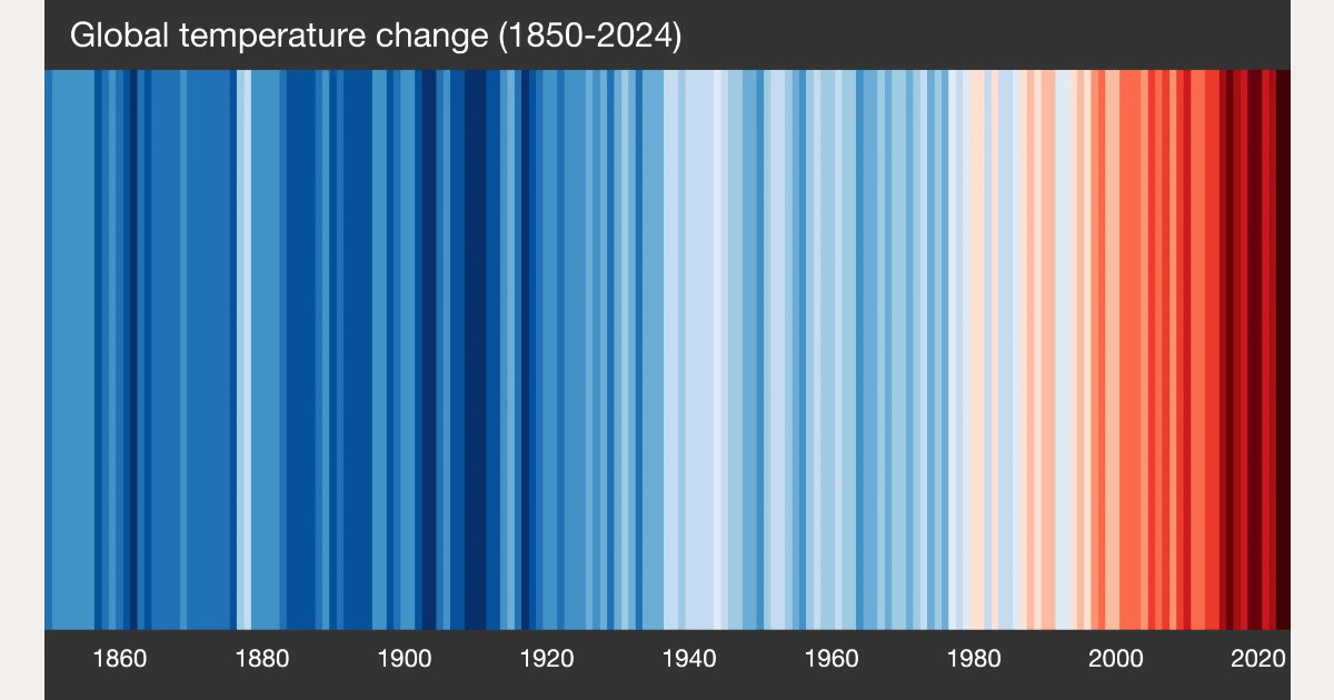 Anthropogener Klimawandel – wie alles begann